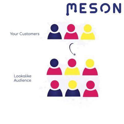 Facebook Pixel Lookalike Audience