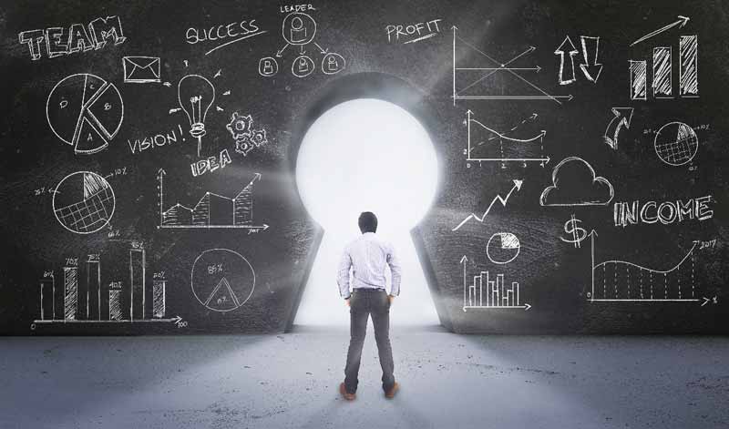 Business objective mindset