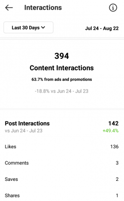 Instagram insight interactions