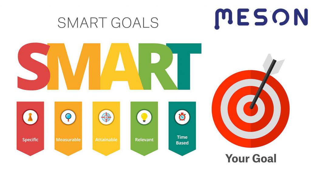 SMART goals