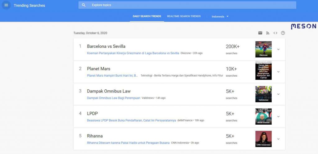 Contoh google trending searches