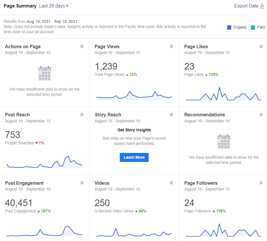 Facebook analytics
