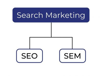 Search marketing
