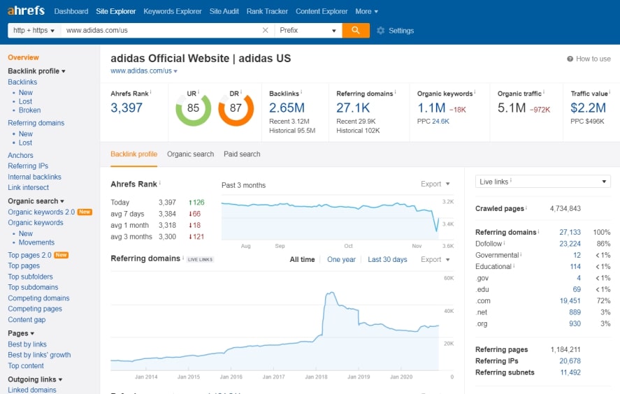 Ahrefs