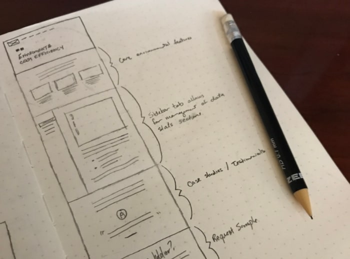 Wireframe handwritten