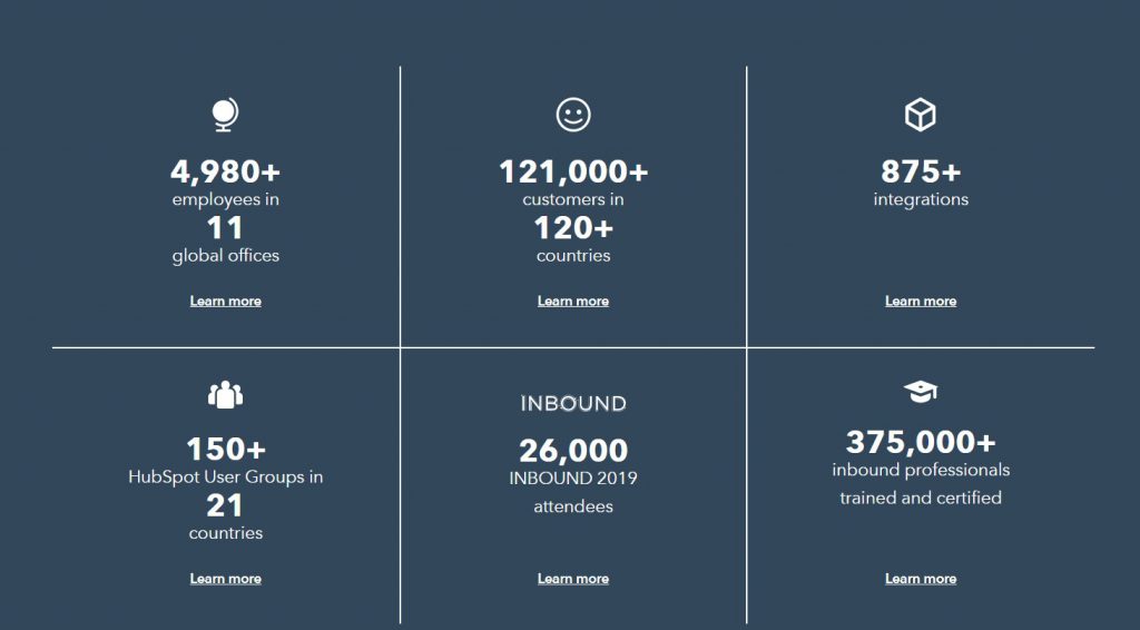 Hubspot website