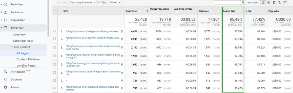 Bounce rate google analytics
