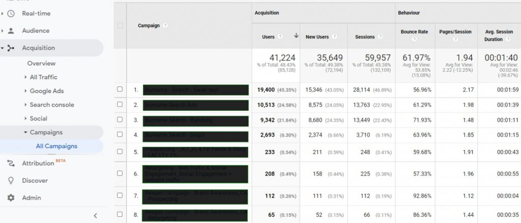 Campaign tracking google analytics