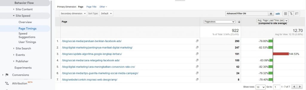 Site speed google analytics