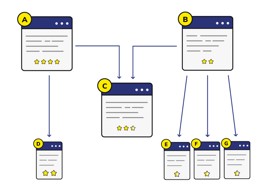 Visualisasi page rank