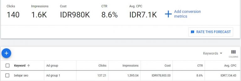 Data pencarian keyword
