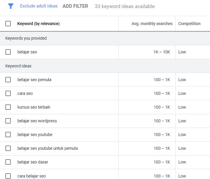 Filtering keywords