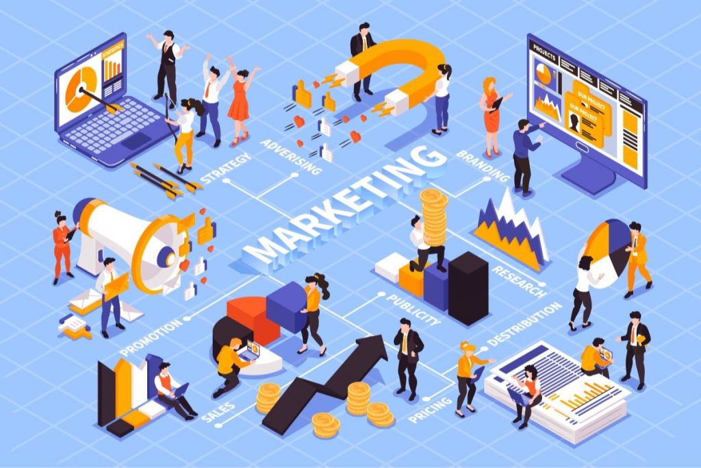 Strategi Digital Marketing
