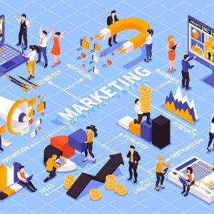 Strategi Digital Marketing
