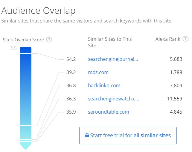 Audience insight