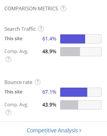 Comparison metrics Alexa