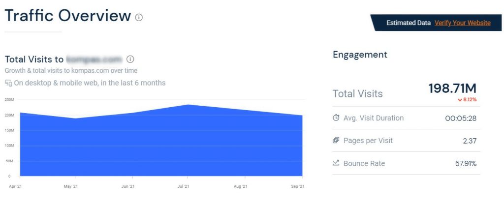 similarweb traffic checker