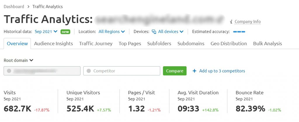 Traffic analytics SEMrush