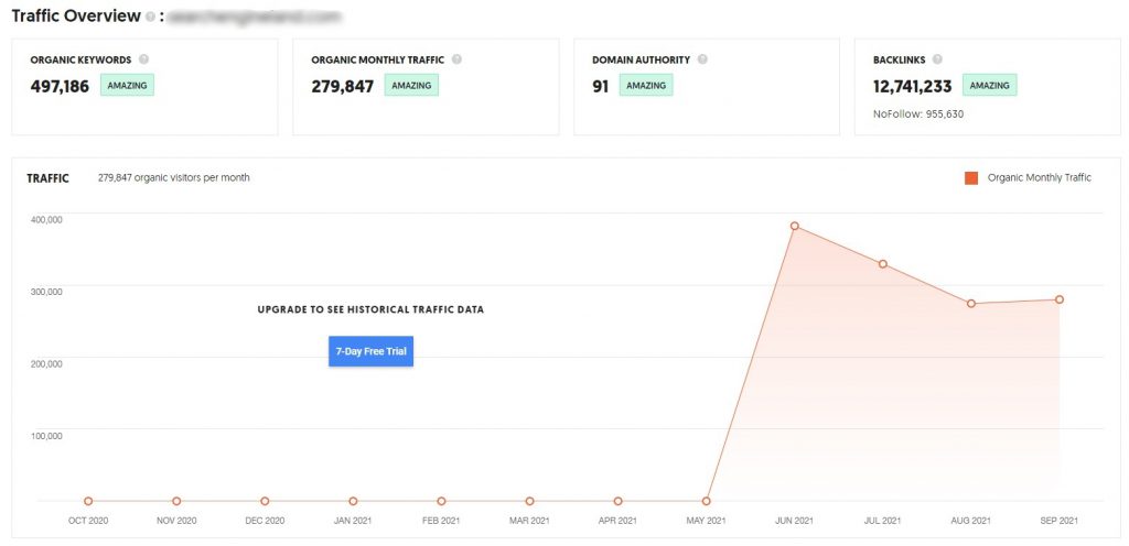Ubersuggest traffic overview