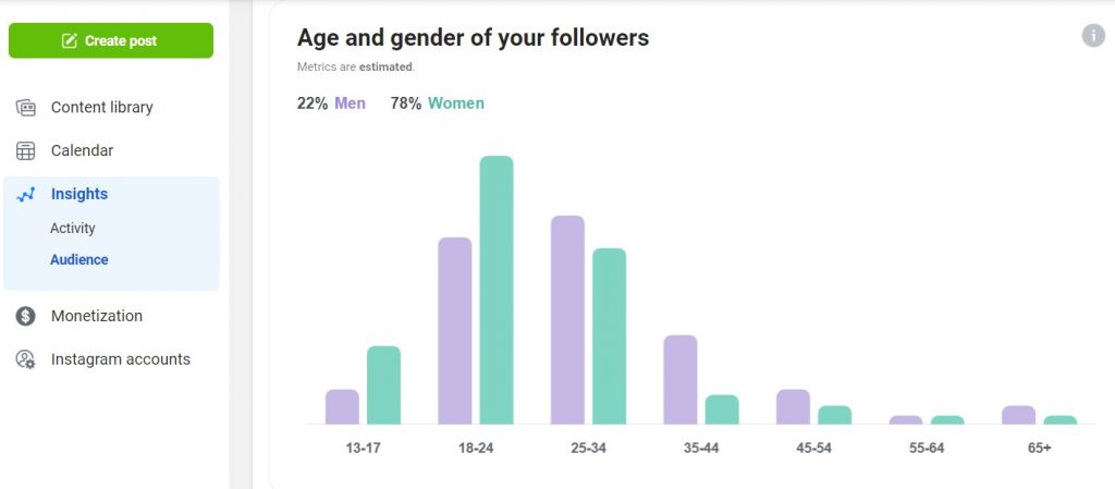 creator studio instagram insights